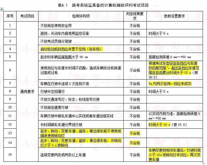 新奥彩2025历史开奖记录表|精选解释解析落实