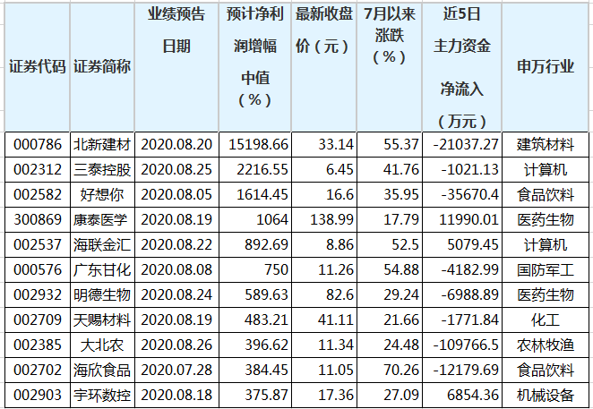 澳门三中三码精准100%|精选解释解析落实