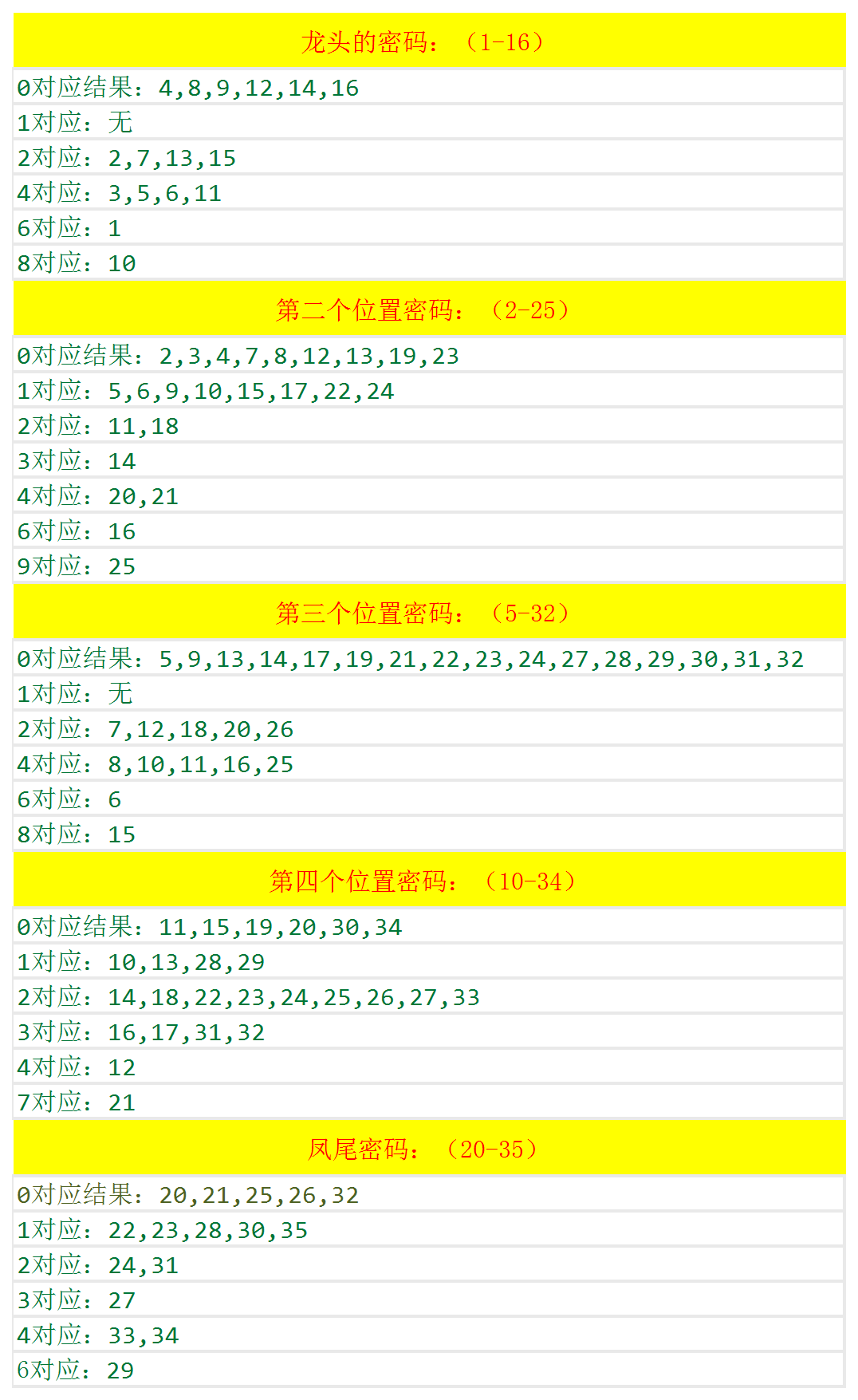 4949澳门今晚开奖结果查询|精选解释解析落实