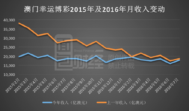 新澳门彩历史开奖记录十走势图|精选解释解析落实