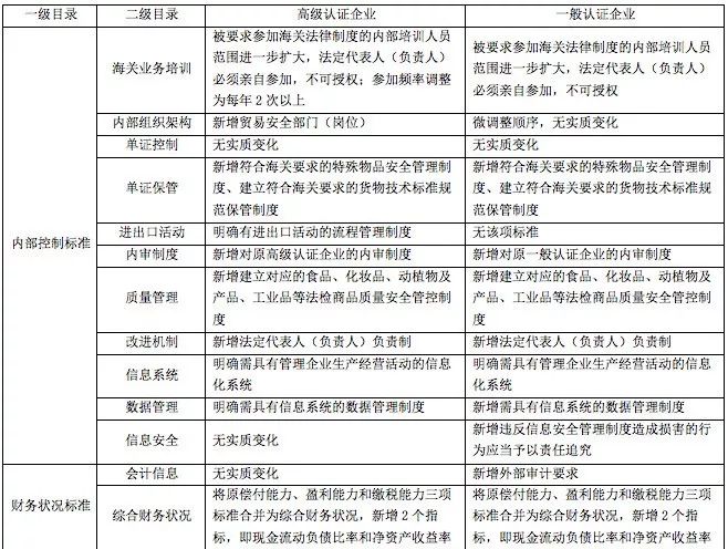 澳门内部资料一码公开验证|精选解释解析落实