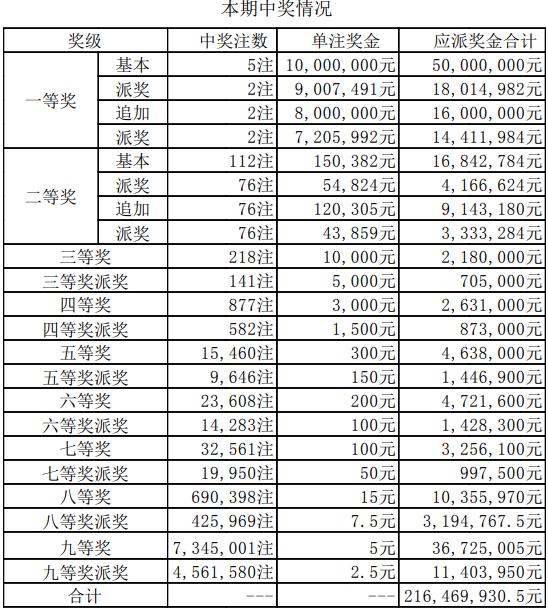 新澳门今期开奖结果记录查询|精选解释解析落实