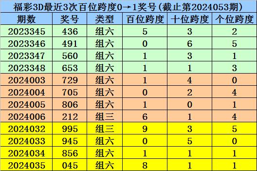 澳门一码一码100准确挂牌|精选解释解析落实