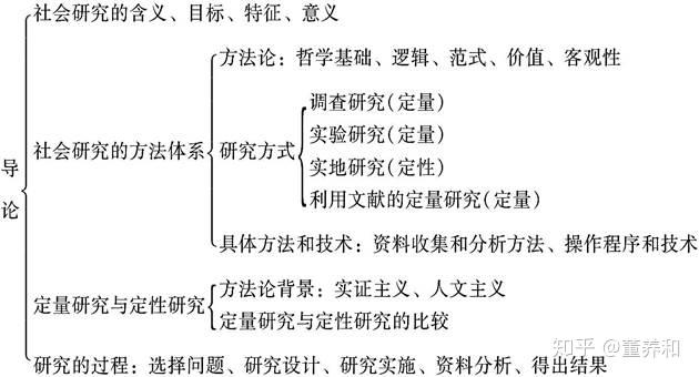 快评 第370页