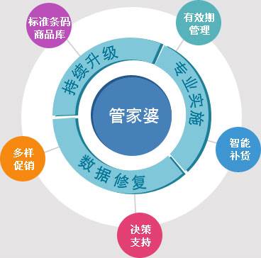 管家婆精选一码解密|精选解释解析落实