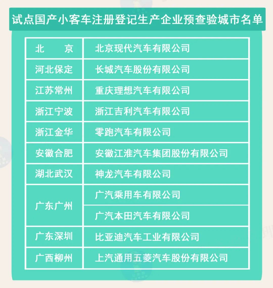 2025年新澳门天天彩开奖号码|精选解释解析落实