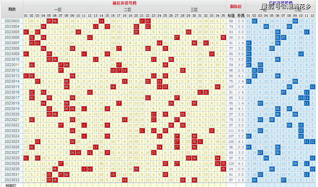 澳门六开彩开奖结果查询2023|精选解释解析落实