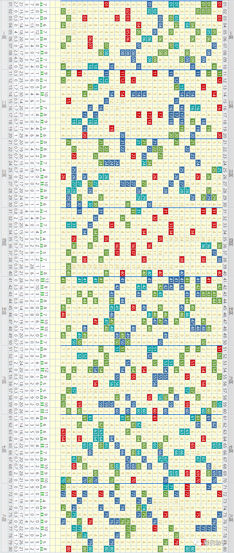 新澳门彩出码综合走势图表大全|精选解释解析落实