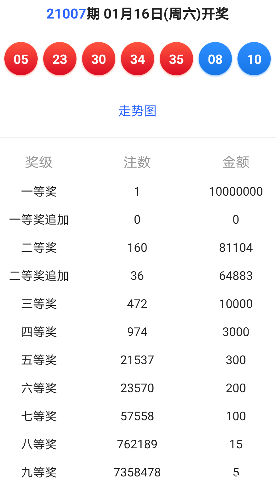 新澳六开彩开奖结果查询合肥|精选解释解析落实