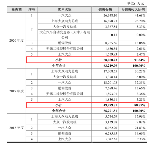 一汽大众最新工资待遇