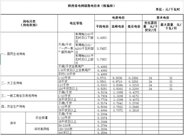 国家电网最新电价分类