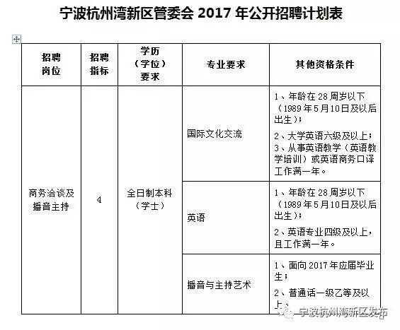 杭州湾人才网最新招聘信息