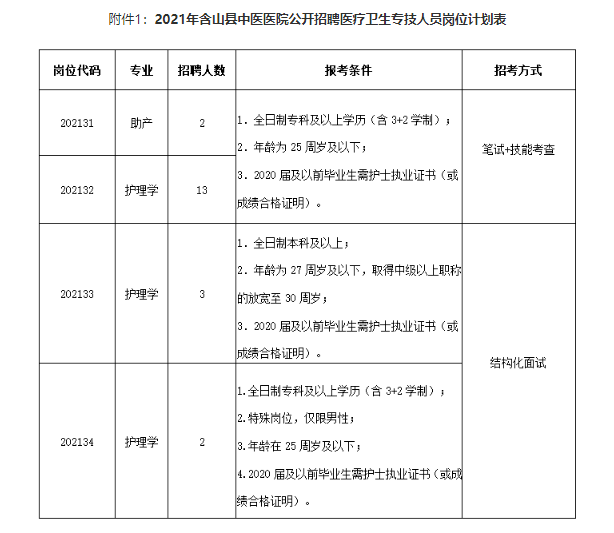 马鞍山市最新招聘信息