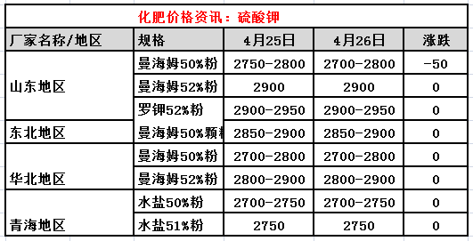 氯化钾肥价格行情最新价格表