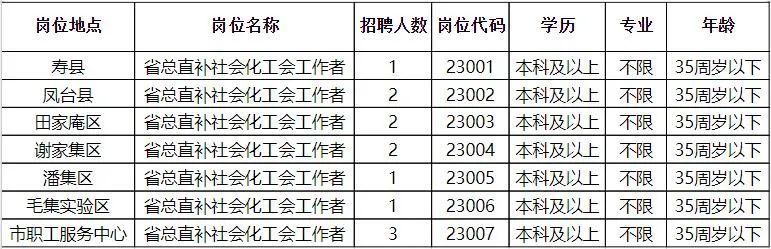 湖北人才网最新招聘信息