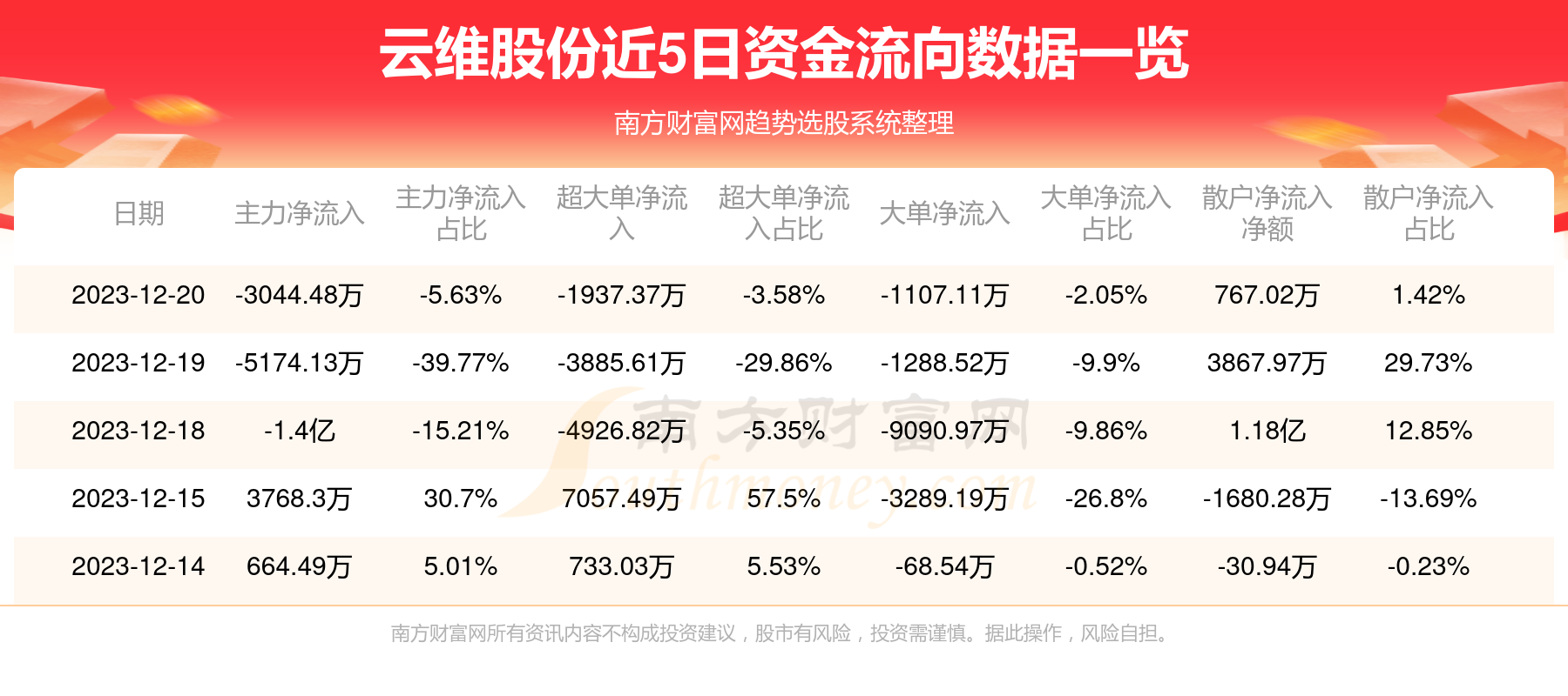 云维集团最新消息