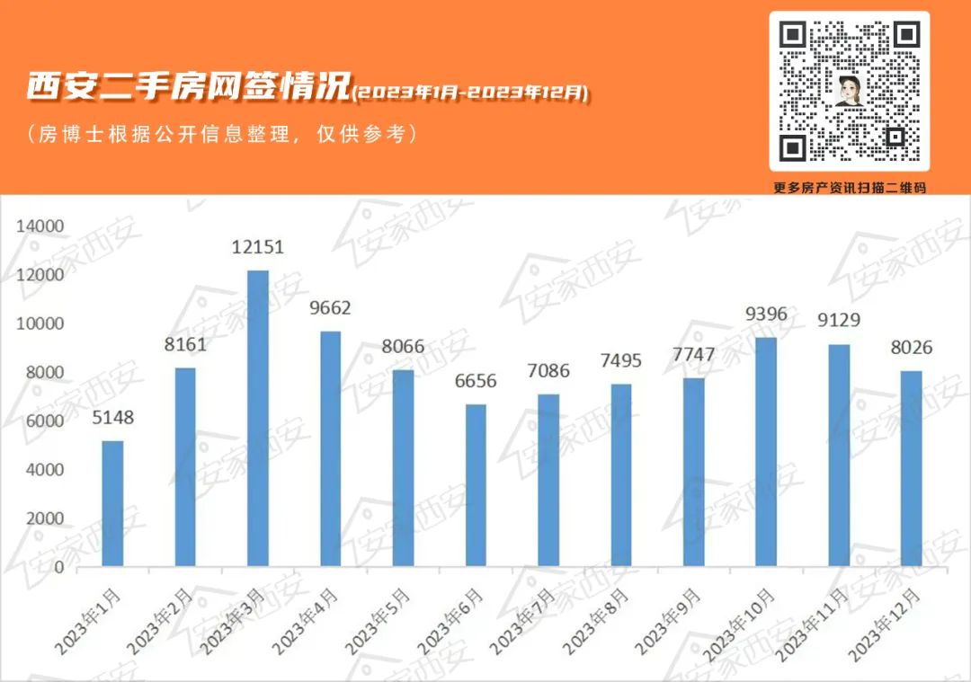 西安二手房价走势最新消息