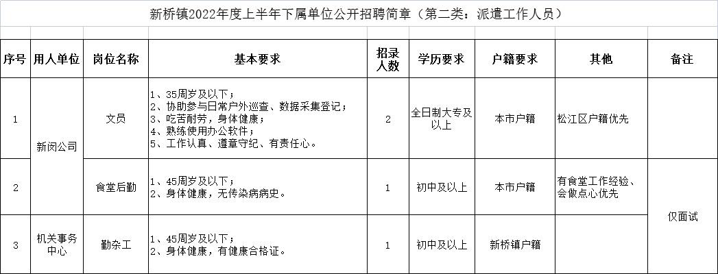 上海松江新桥附近最新招聘信息