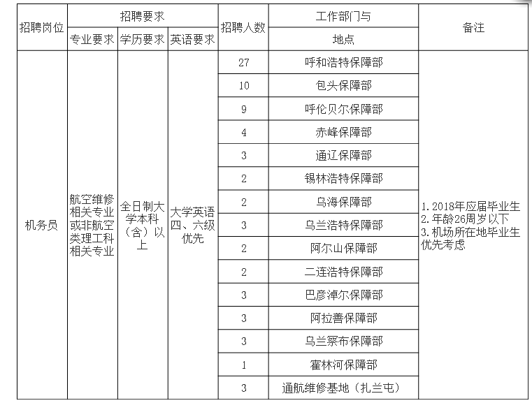 乌兰浩特招聘网最新招聘