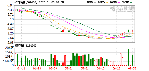 热点 第332页