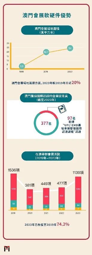 2025澳门特马揭晓,澳门特马揭晓，探索未来的繁荣与机遇（2025展望）