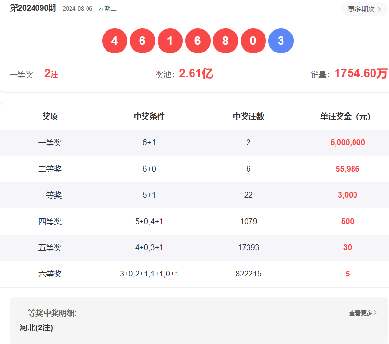 4949澳门六开奖号码结果,澳门彩票4949开奖号码结果深度解析