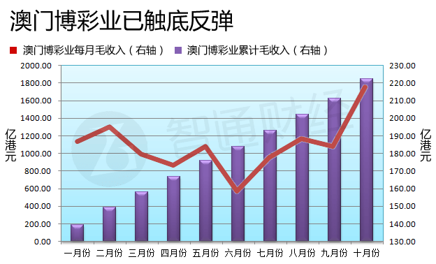 奥门天天开奖码结果2025澳门开奖记录11月28日,澳门彩票开奖记录与奥门天天开奖码结果分析——以澳门开奖记录为例（附详细分析）