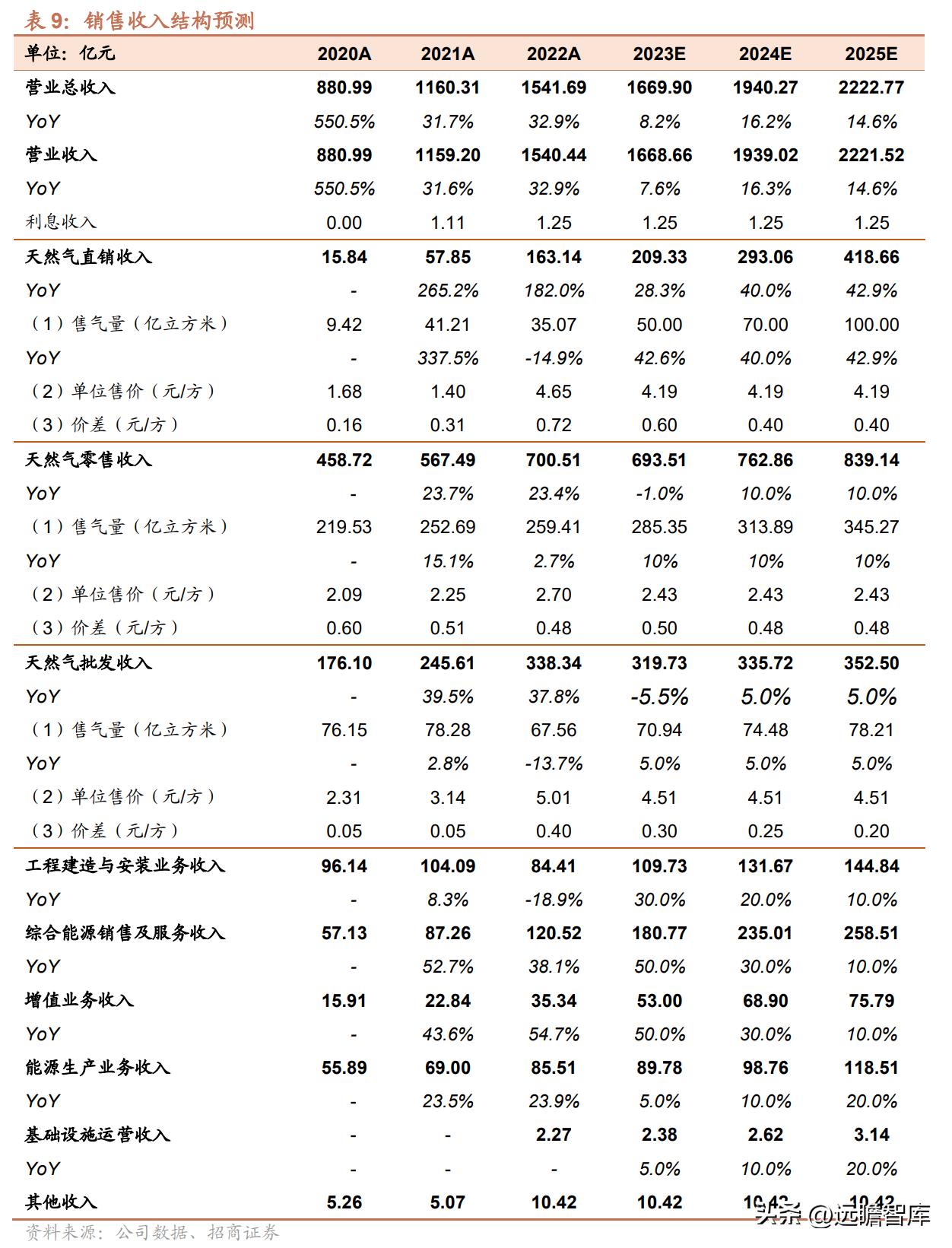 2025新奥资料免费精准109,探索未来，2025新奥资料免费精准共享之道