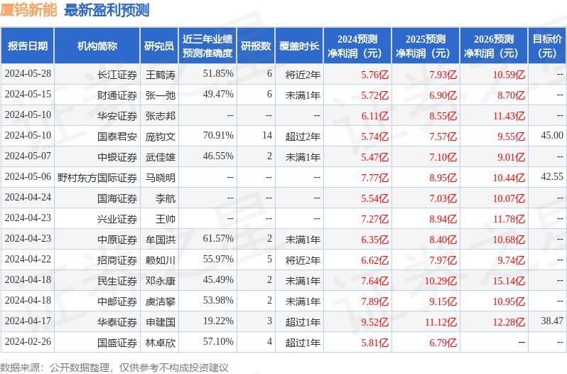 新澳三期内必出准确生肖,新澳三期内必出准确生肖，预测与解析