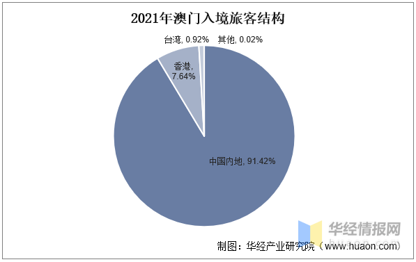 新澳门资料大全正版资料查询,新澳门资料大全正版资料查询，探索与解析