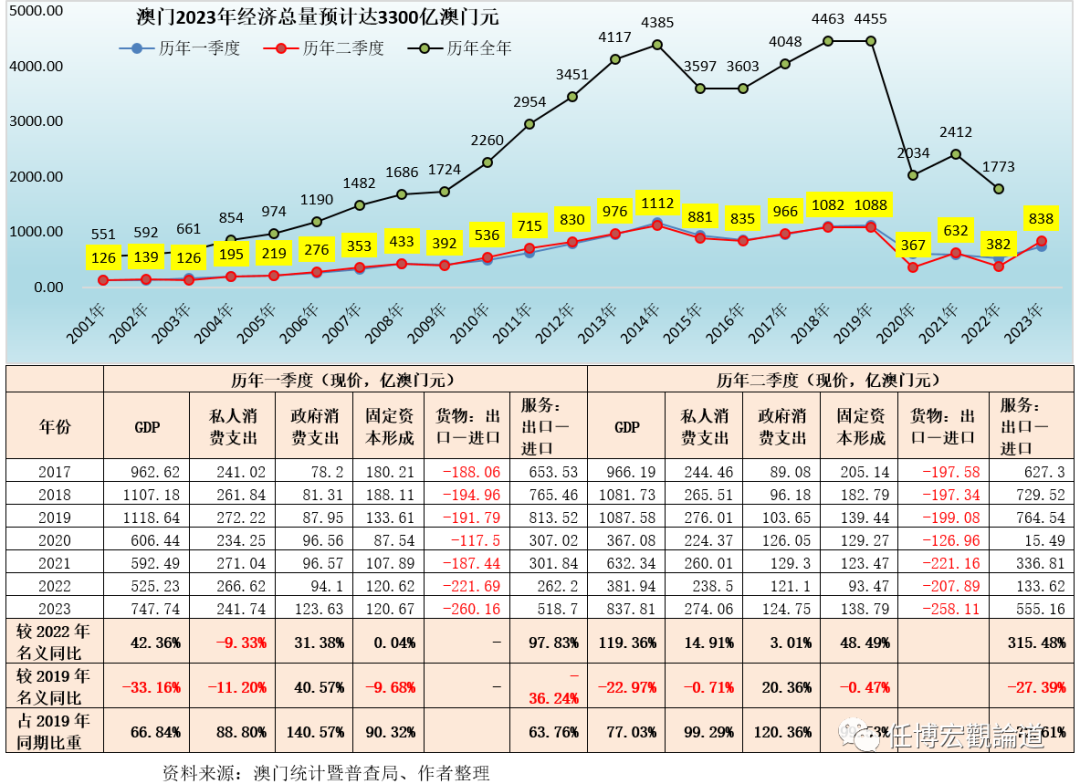 澳门王中王100的资料20,澳门王中王100的资料详解，历史、数据与影响力（2023年更新）