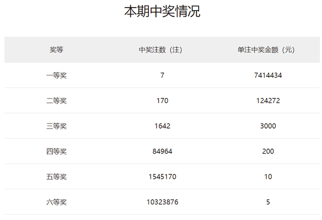 2025澳门六今晚开奖记录,澳门彩票开奖记录，探索2025年今晚开奖的神秘之旅