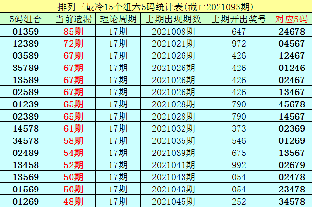 2025新奥历史开奖记录85期,揭秘2025新奥历史开奖记录第85期，数据与趋势分析