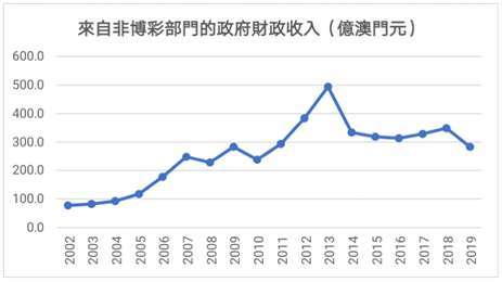 2025年奥门资料大全,澳门资料大全，展望2025年及未来展望