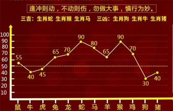 2025十二生肖49码表,揭秘，2025年十二生肖与49码表