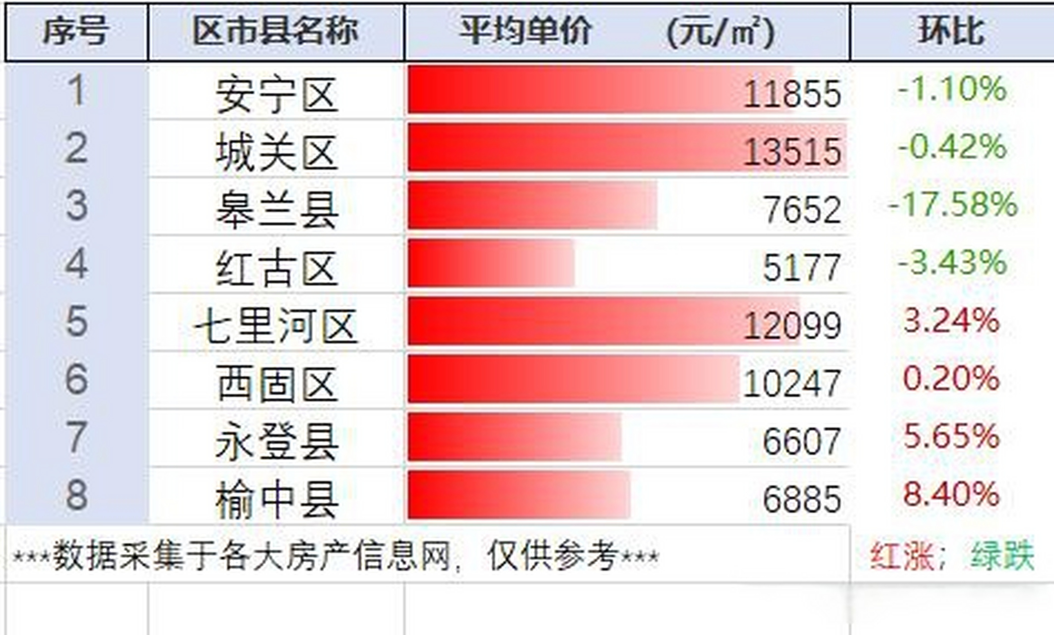 甘肃省静宁县房价最新动态分析