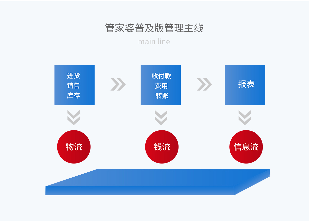 7777888888精准管家婆|精选解释解析落实