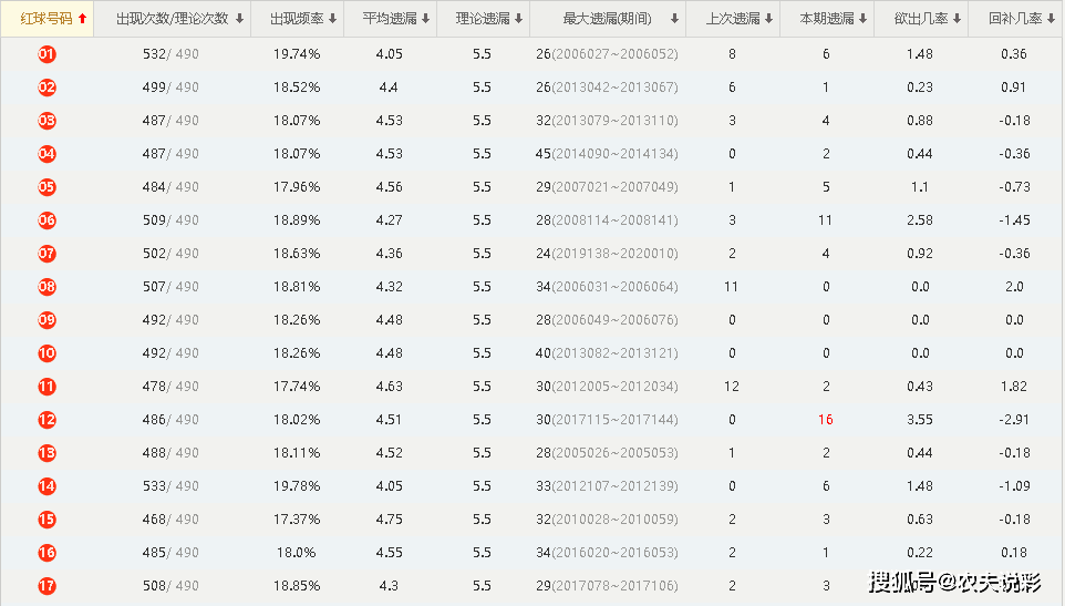 澳门码开奖记录|精选解释解析落实