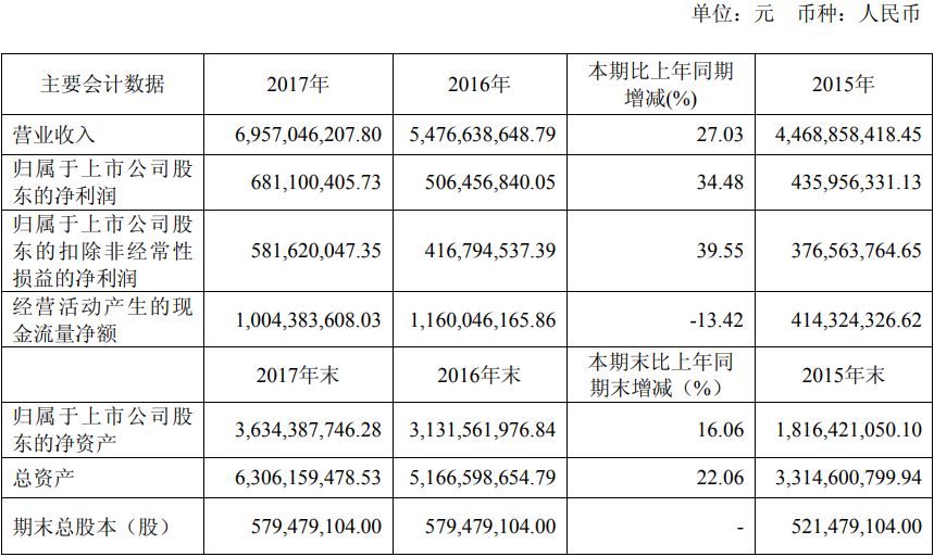 2025年正版资料免费大全最新版本亮点优势和亮点|精选解释解析落实