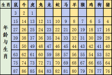 2025十二生肖49码表|精选解释解析落实