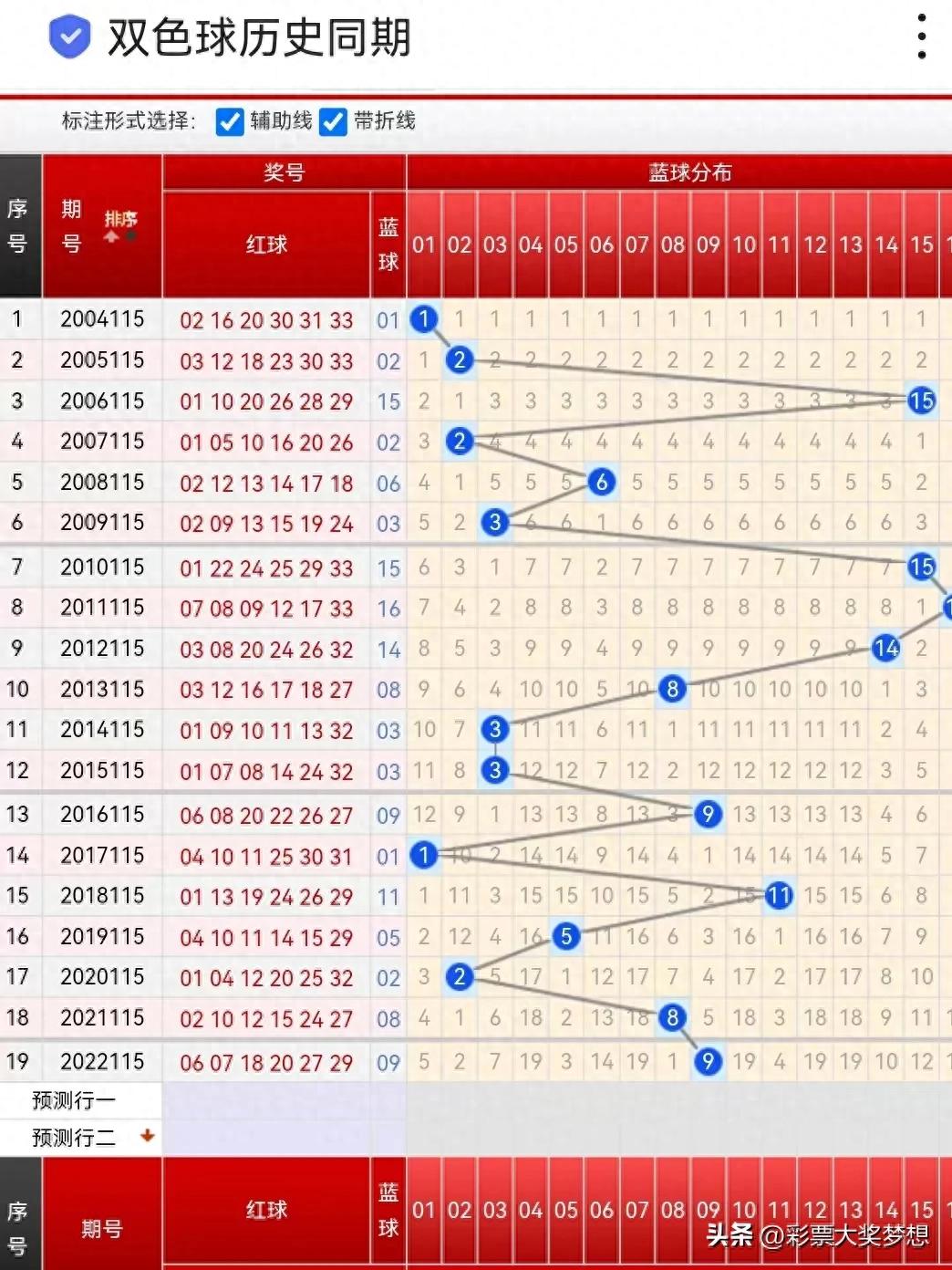 2025香港历史开奖结果查询表最新|精选解释解析落实