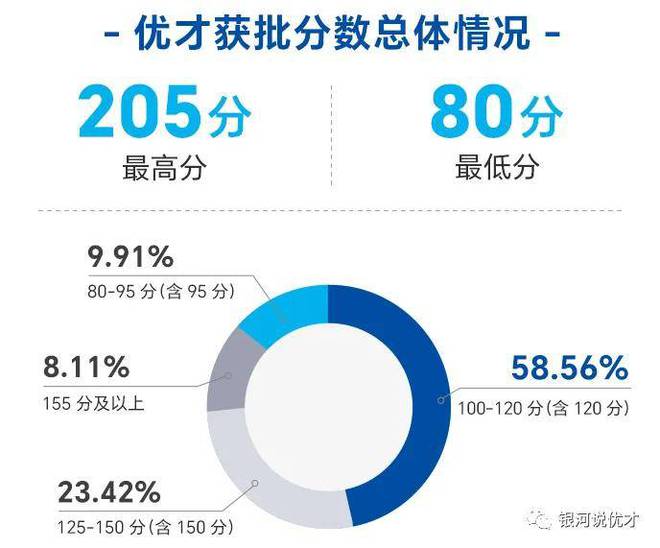 香港优才计划官网入口公布|精选解释解析落实