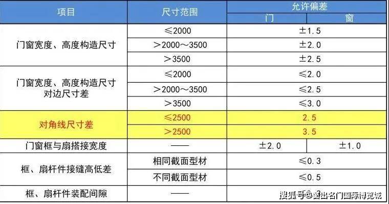 奥门天天开奖码结果2025澳门开奖记录4月9日|精选解释解析落实