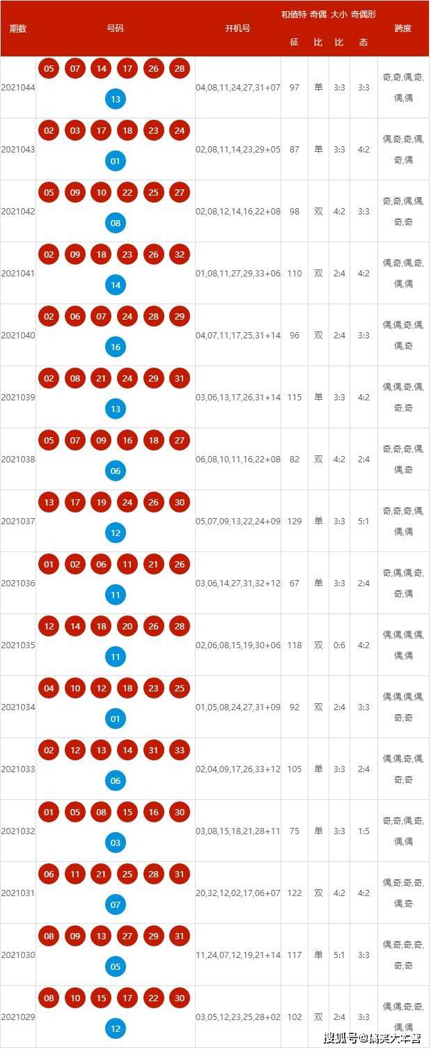 2025年新澳历史开奖记录|精选解释解析落实