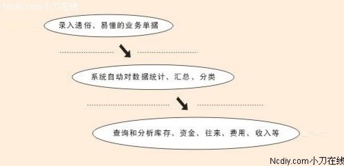 管家婆白小姐四肖四码|精选解释解析落实