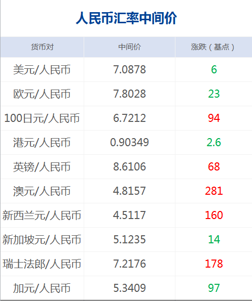 澳门一码一码100准确开奖结果查询|精选解释解析落实