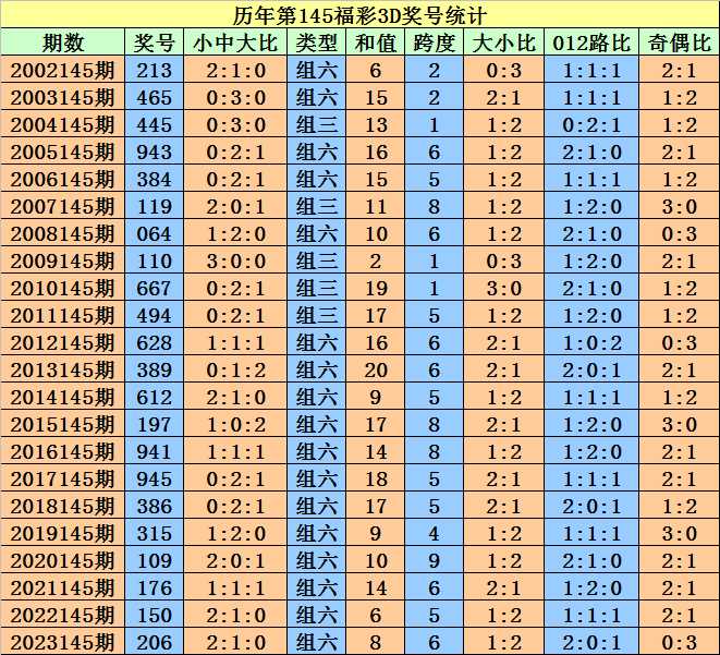 资讯 第409页