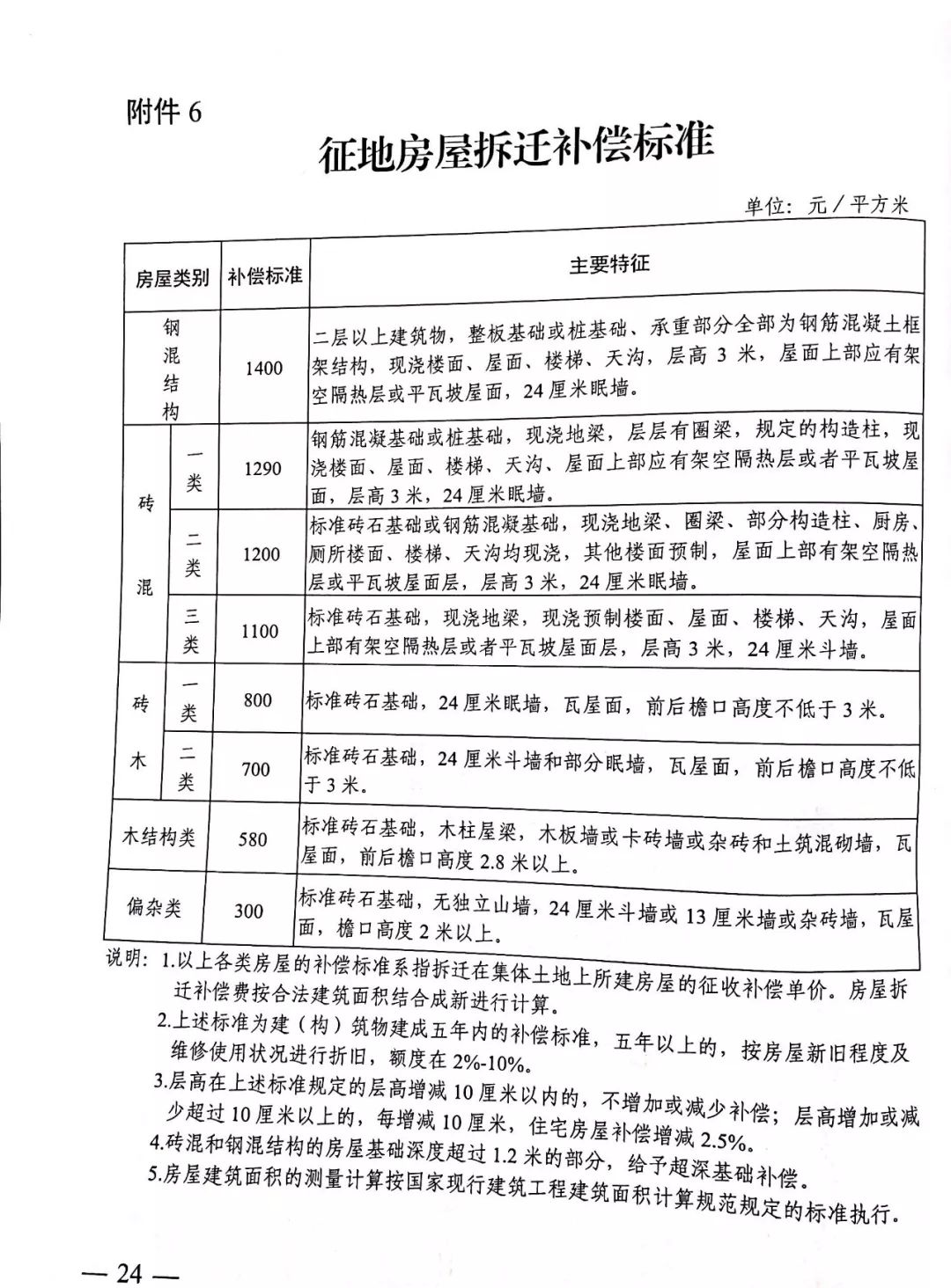 国家征收农村土地补偿最新政策