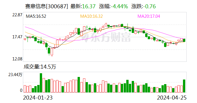 赛意信息股票最新消息