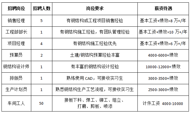 沈阳胡台最新招聘信息